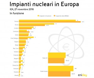 nucleare in UE